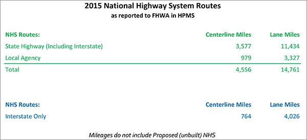 WSDOT - National Highway System