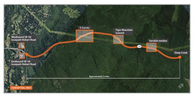 This map shows the key areas of preferred improvements on SR 18 between Issaquah-Hobart Road and Deep Creek.