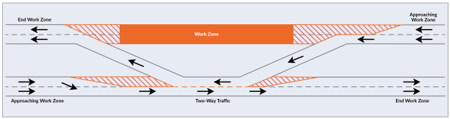 Graphic showing the lane configuration for the westbound work zones after the crossover lanes are built.