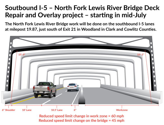 Traffic revision along southbound Interstate 5 at the North Fork Lewis River Bridge just south of Woodland Washington in Clark County. 