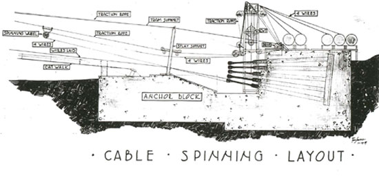 Cable Spinning Layout, drawing, 1939 WSA, WSDOT records