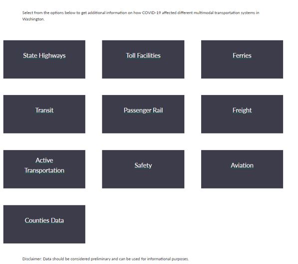 Performance summary indiviual module image