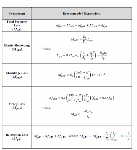 TxDOT_Research_Report_0-6374-2_Equations.gif