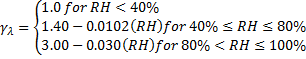 ACI_Shrinkage_Humidity_Factor.png