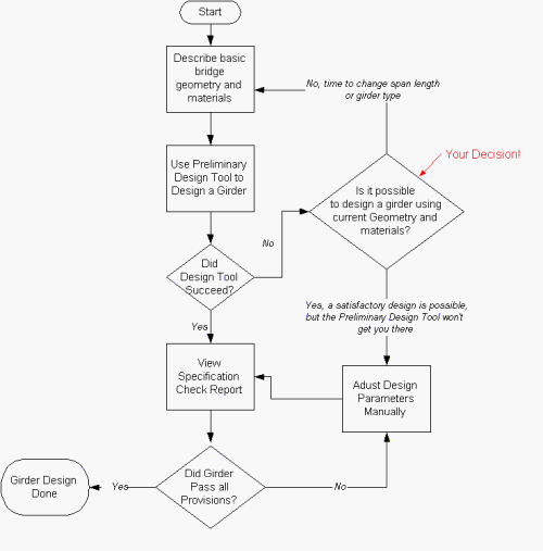 DesignFlowchart.bmp