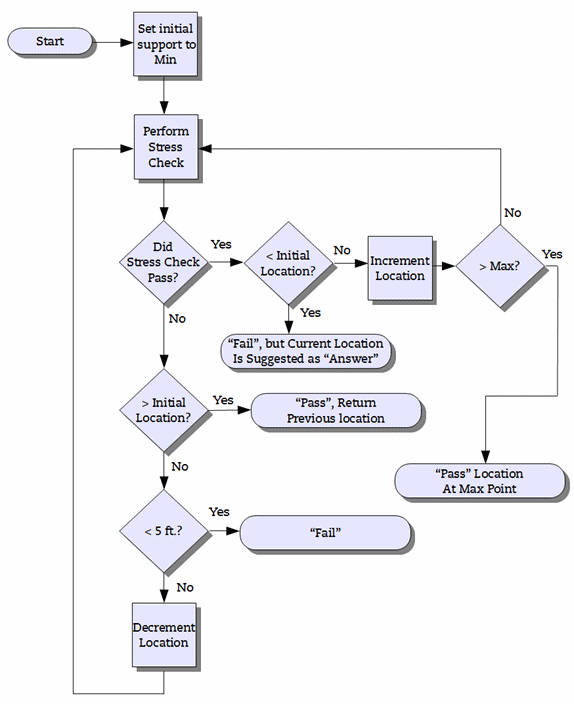 KdotHaulingAlgorithm.gif