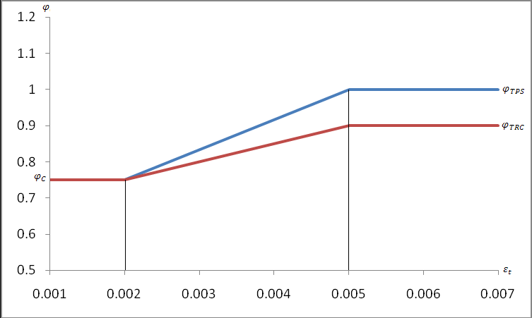 ResistanceFactorGraph.png