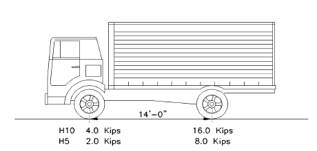 Tutorial_Pedestrian_HTruck.png