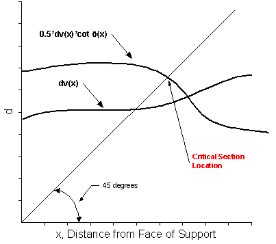 critical_section_graph.gif