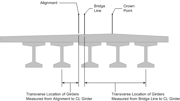 transverse_location1.gif