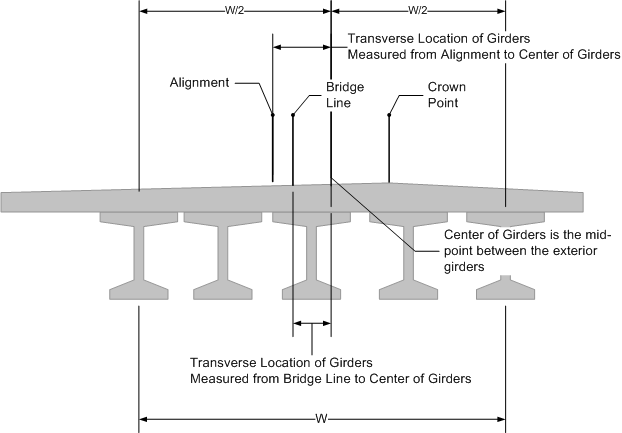 transverse_location2.gif