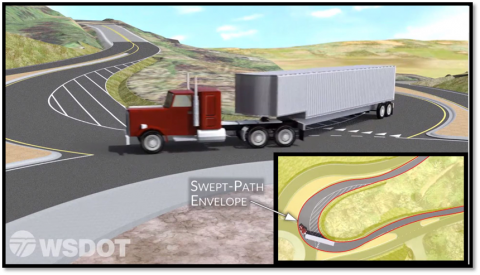 Animation showing WB-67 commercial truck completing turning analysis