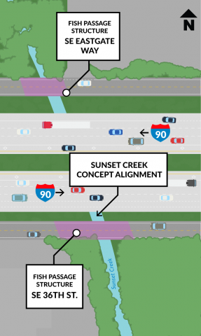 A conceptual graphic showing the new structures and alignment of Sunset Creek under I-90 near Bellevue 