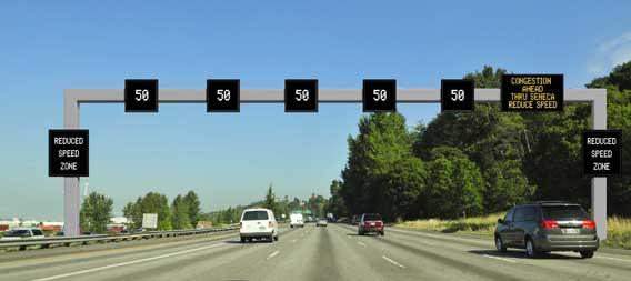 Graphic of ATDM gantry with speed reduction in effect.  Overhead signs show lower than normal speed limits, and side signs show "reduced speed zone" text.