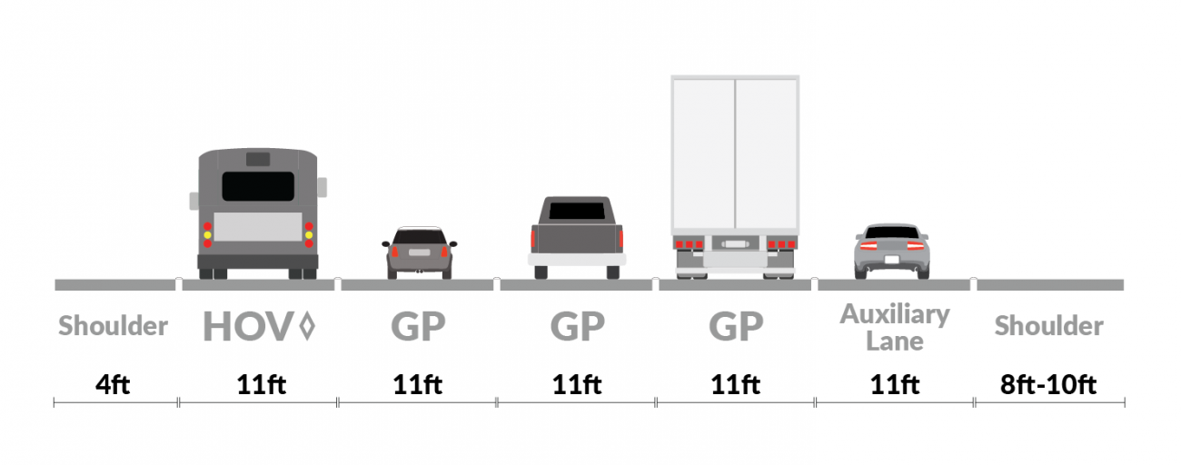 A graphic showing the lane configuration when the project is complete.