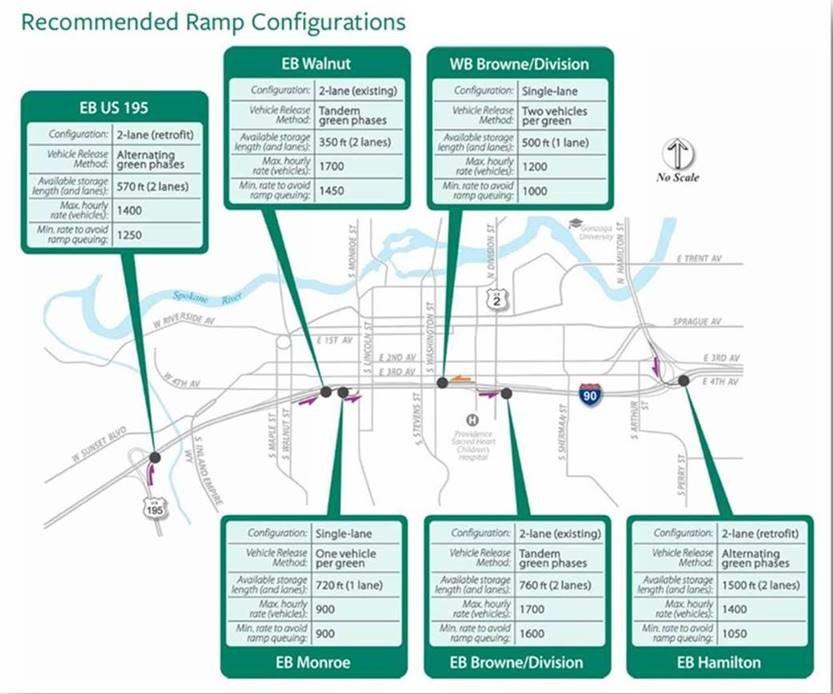 Map showing the current ramp meters and their configurations along ramps on I-90 in Spokane.