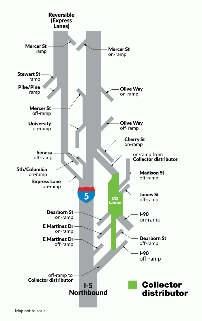 A graphic that shows a collector-distributor.