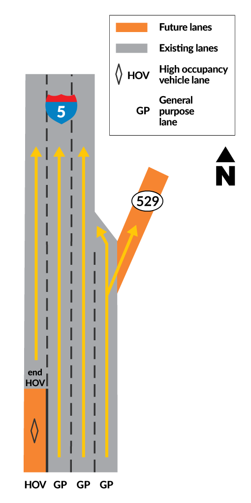 A conceptual drawing of the north end of I-5, illustrating how three general purpose lane and the new HOV lane will merge back into three general purpose lanes near Marysville.