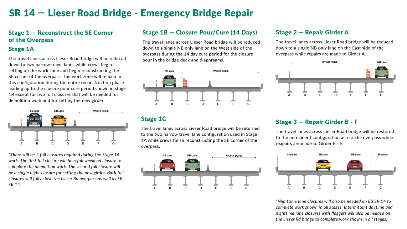 Image shows various traffic configurations for this project, allowing crews to safely repair the bridge.