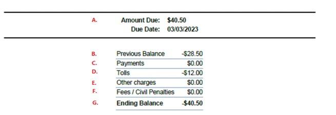 Fragmento de una factura de peaje/resumen de desglose del saldo Cada línea está marcada con una letra que corresponde al texto anterior para proporcionar una guía sobre qué cargos están conectados a cada línea.