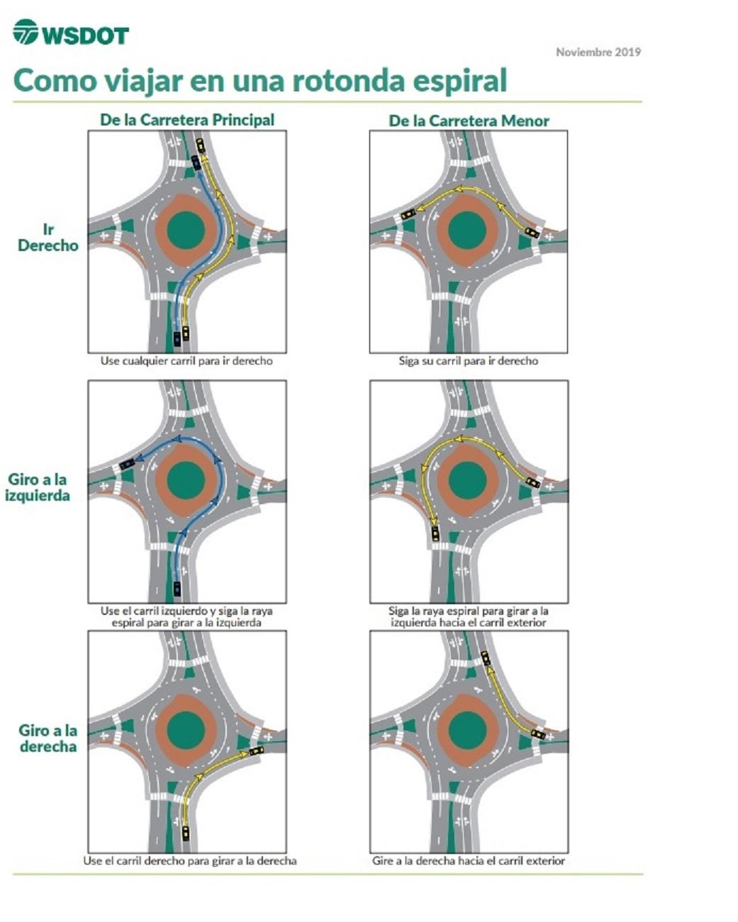 This image describes in Spanish six maneuvers for when one drives in a roundabout-Esta imagen describe en español seis maniobras a realizar cuando se conduce un vehículo en una rotonda