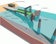 Labeled diagram of typical ferry terminal structures