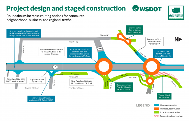 This map shows an overview of the improvements planned at the SR 9/SR 204 intersection in Lake Stevens. It includes strategically placed roundabouts and highway widening to improve mobility and reduce congestion.