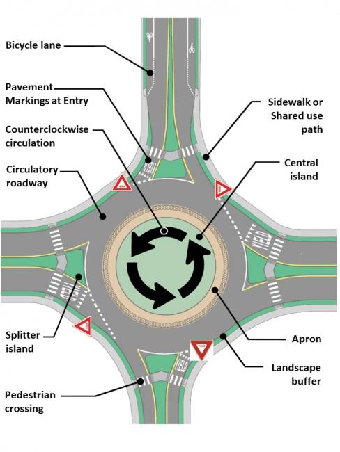 An example of how a single lane roundabout operates.