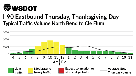 US 2 Eastbound Thursday, November 25 - Typical Traffic Volume Skykomish to Stevens Pass