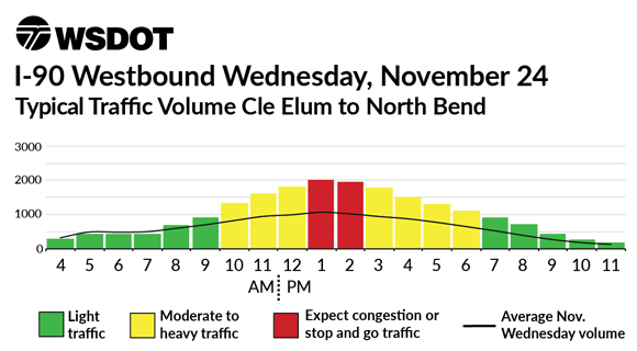 US 2 Westbound Wednesday, November 24 - Typical Traffic Volume Skykomish to Stevens Pass