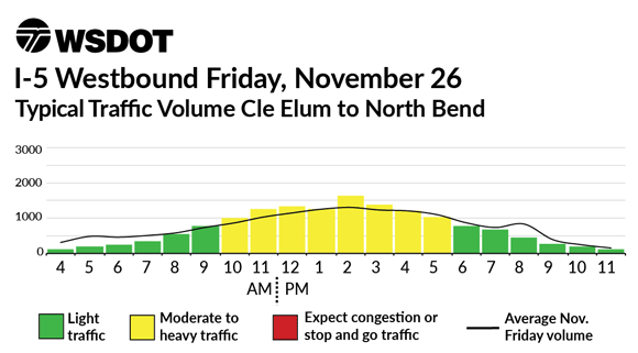  US 2 Westbound Wednesday, November 26 - Typical Traffic Volume Skykomish to Stevens Pass