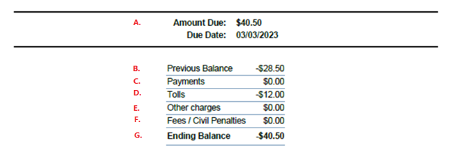 Understanding your toll bill or civil penalty