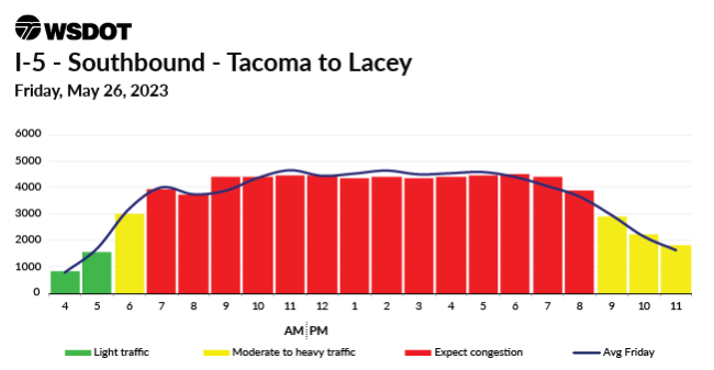 Memorial Day Weekend Travel Charts - I-5 Lacey To Tacoma | WSDOT