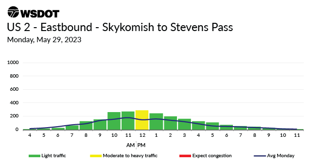 Memorial Day Weekend Travel Charts - US 2 Between Stevens Pass And ...