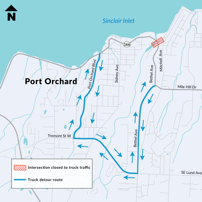 Map of Port Orchard showing truck detour route around work zone at Bethel Avenue and Bay Street. Detour follows Bethel Avenue, Tremont Street west, and Port Orchard Boulevard. 