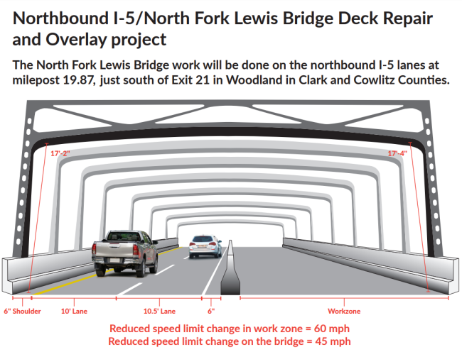 During construction, traffic on the northbound span of I-5 North Fork Lewis River Bridge, will be shifted from three travel lanes, down to two narrow travel lanes. Ahead of the bridge, travelers will follow signs directing them to begin shifting to either the left and center or right and center lanes.