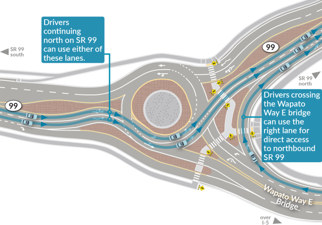 A map of a highway roundabout, using blue arrows to show how drivers enter the roundabout in order to travel north.