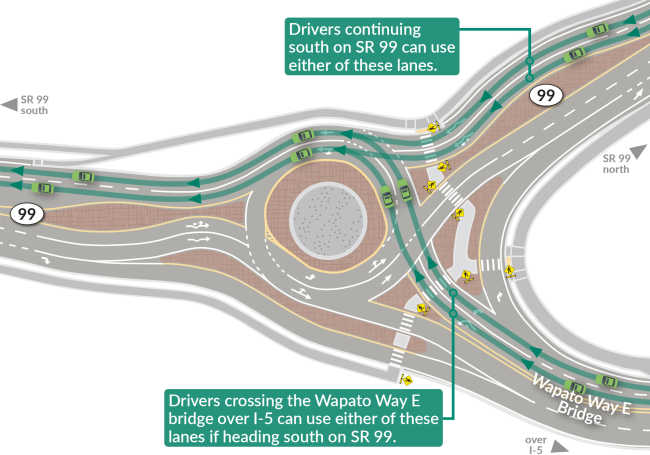 A map of a highway roundabout, using green arrows to show how to travel through the roundabout southbound.