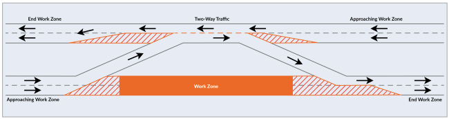 Graphic showing the lane configuration for the eastbound work zones after the crossover lanes are built.