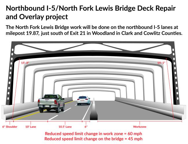 Image shows traffic configuration for this project, allowing crews to safely work on one half of the bridge deck at a time.