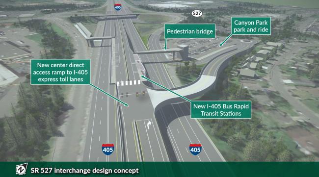 This is a visualization of the proposed improvements to the SR 527 interchange. The project improvements include reconstructing a portion of the pedestrian bridge, reconfiguring the Canyon Park Park and Ride lot, and constructing new direct access ramps and inline transit stations.