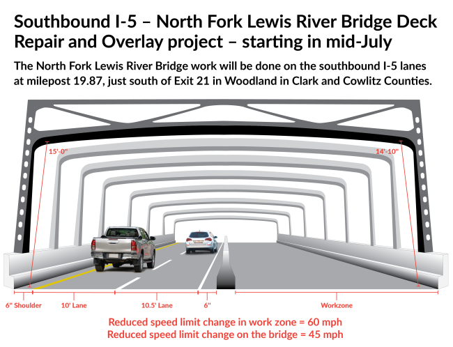 Graphic shows the temporary traffic revision along southbound Interstate 5 at the North Fork Lewis River Bridge just south of Woodland Washington. 