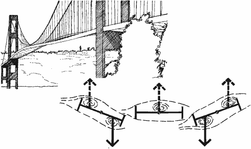 Tacoma Narrows failure mechanism sketch by Allan Larsen